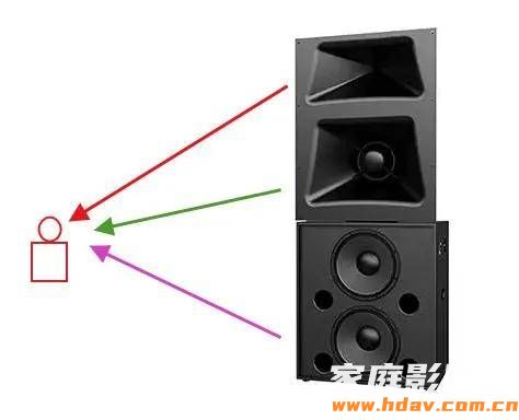 为啥不建议小房间用大音箱？家庭影院音箱怎么选(图11)