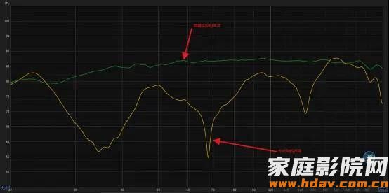 效果立竿见影！数字化HiFi系统自动声场校正处理器黑烬ECHO3S试用评测(图1)