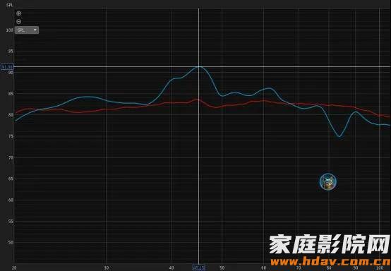 效果立竿见影！数字化HiFi系统自动声场校正处理器黑烬ECHO3S试用评测(图2)