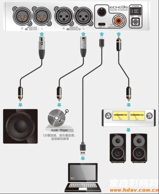 效果立竿见影！数字化HiFi系统自动声场校正处理器黑烬ECHO3S试用评测(图23)