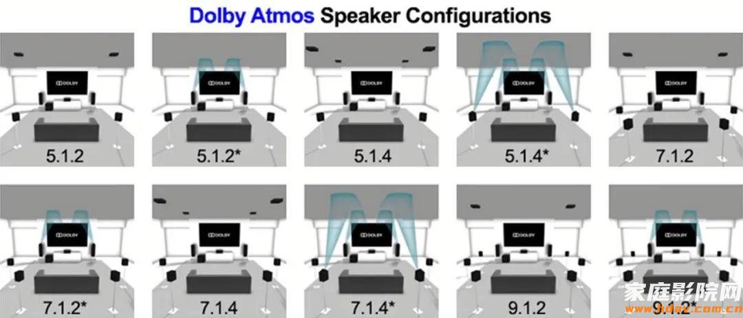 全景声家庭影院声道怎么分配最合理？(图1)