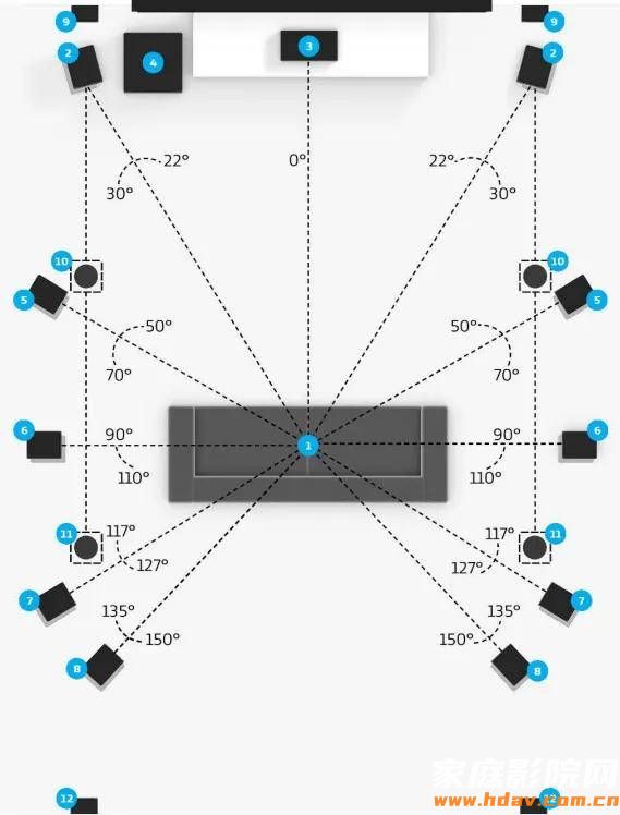 全景声家庭影院声道怎么分配最合理？(图4)