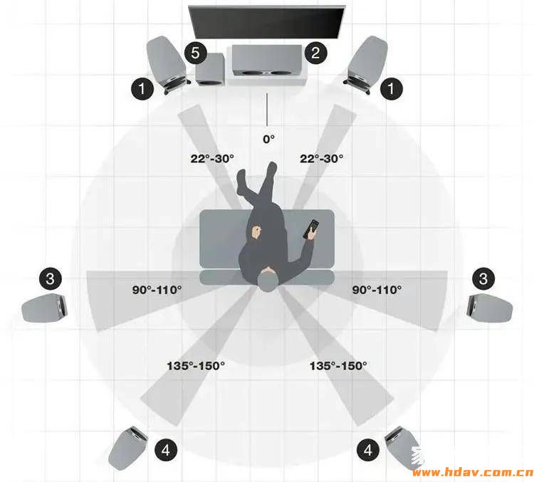 全景声家庭影院声道怎么分配最合理？(图5)