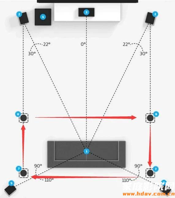 全景声家庭影院声道怎么分配最合理？(图6)