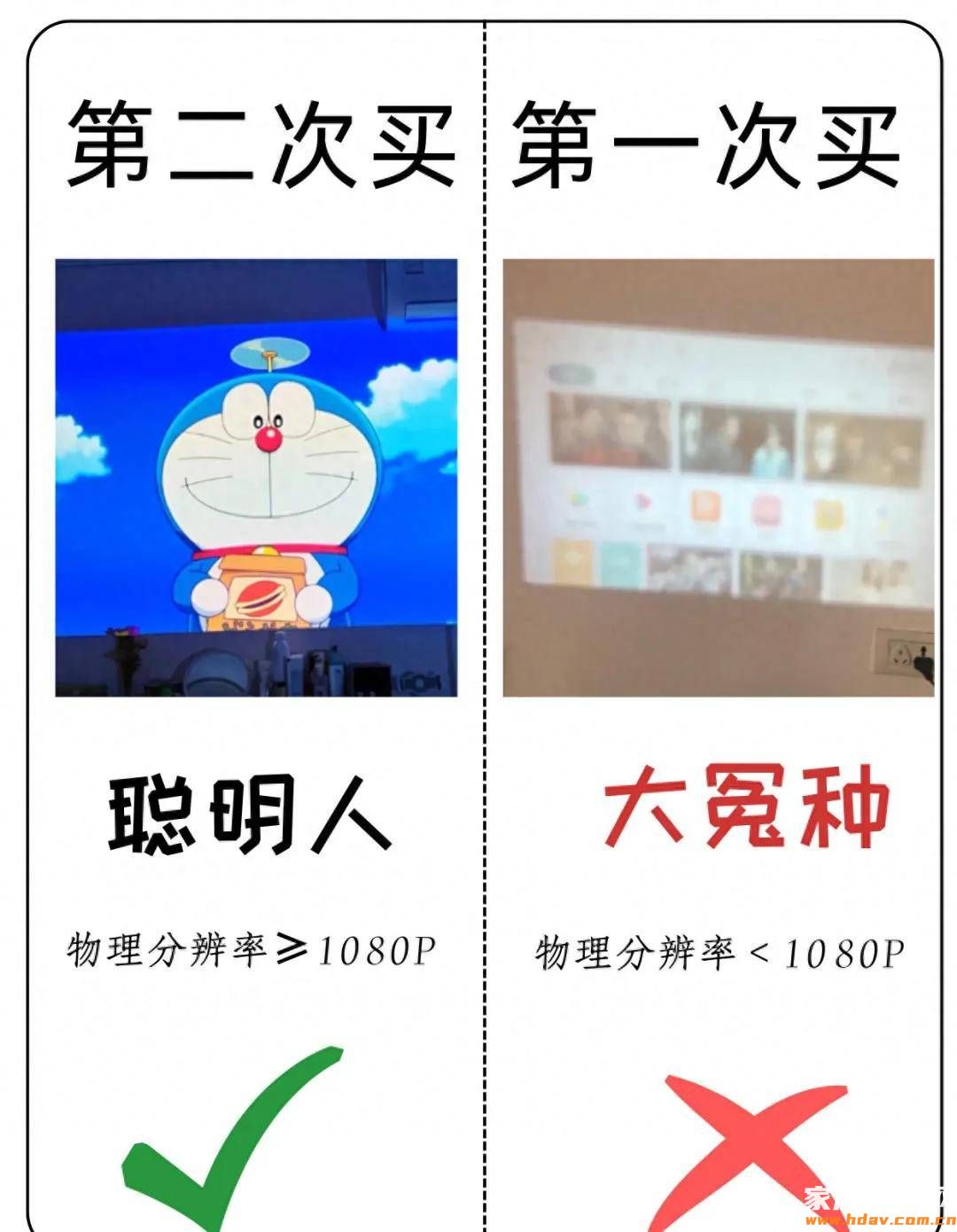 家用投影仪这么选？我劝你慎重(图2)