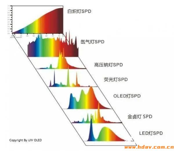 家用投影仪这么选？我劝你慎重(图5)