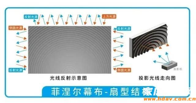 激光电视是智商税？到底能不能买(图5)