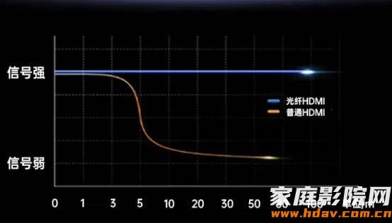 一千多的HDMI线是什么使用体验？桥界Bridgee Mark系列旗舰8K/10K光纤线试用