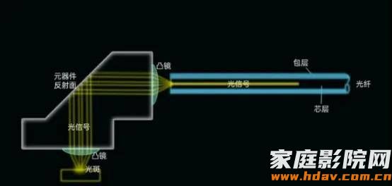 一千多的HDMI线是什么使用体验？桥界Bridgee Mark系列旗舰8K/10K光纤线试用