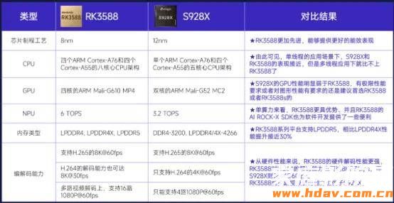 8K硬盘播放器性能天花板，海美迪HD950B 试用评测(图19)