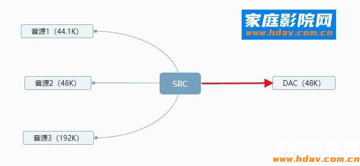 好用才是硬道理！天逸新款数播TY-I60试用评测(图19)