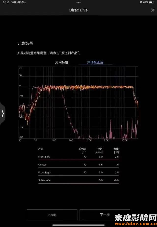 家庭影院功放自动校正有用吗?还需要声学处理吗?(图6) 家庭影院功放自动校正有用吗?还需要声学处理吗?(图6)