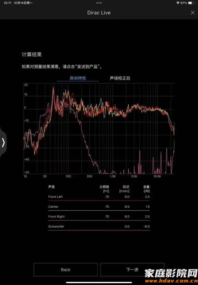 家庭影院功放自动校正有用吗?还需要声学处理吗?(图7) 家庭影院功放自动校正有用吗?还需要声学处理吗?(图7)