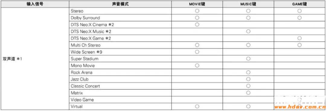 立体声、5.1都能变成全景声？功放这个功能要不要打开？(图9)