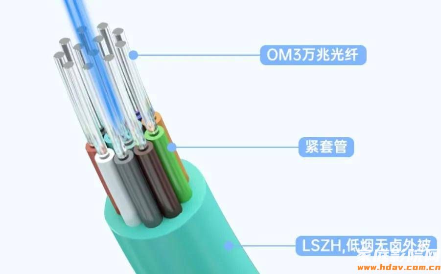未来HDMI线长什么样?家庭影院装修埋线新选择(图16) 未来HDMI线长什么样?家庭影院装修埋线新选择(图16)