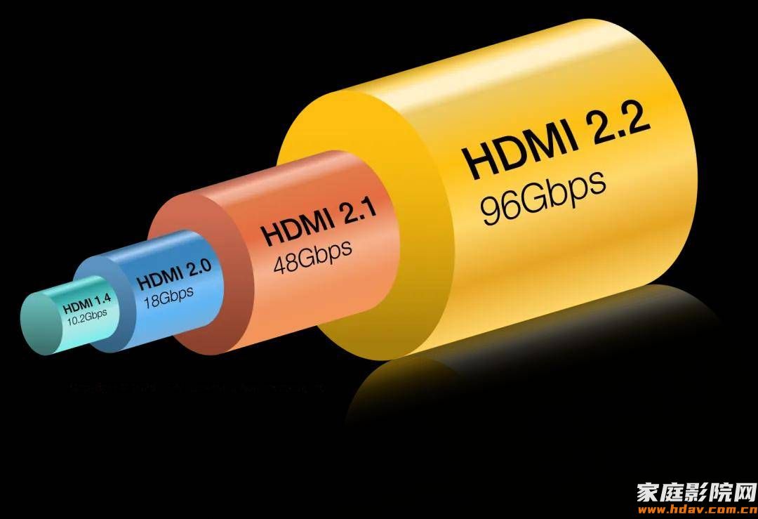 HDMI 2.2发布，HDMI 2.1的8K线还能买吗？(图2)
