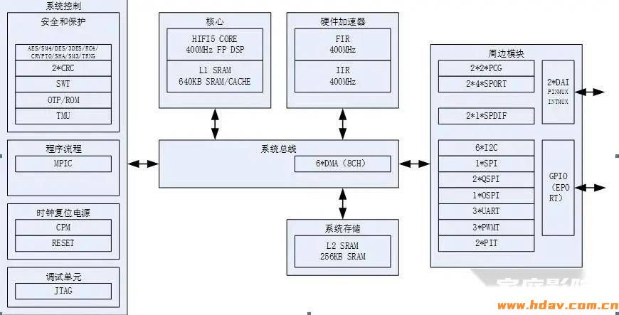 什么?卡拉OK效果器进化成这样了?中创T3试用(图17) 什么?卡拉OK效果器进化成这样了?中创T3试用(图17)