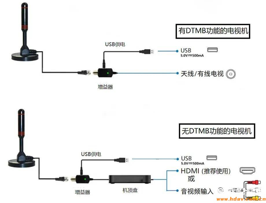 插根铁丝免费看电视?多花几块钱效果更佳,更安全(图3) 插根铁丝免费看电视?多花几块钱效果更佳,更安全(图3)