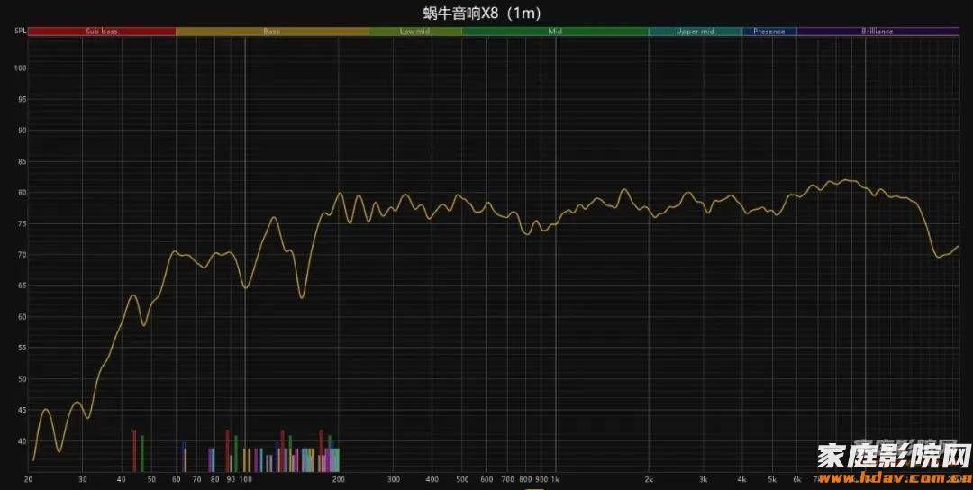 小蜗牛也玩大音箱？18寸巨炮是什么体验？蜗牛音响X系列试用(下) (图16)