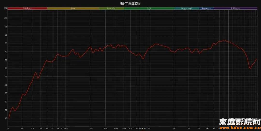 小蜗牛也玩大音箱？18寸巨炮是什么体验？蜗牛音响X系列试用(下) (图17)