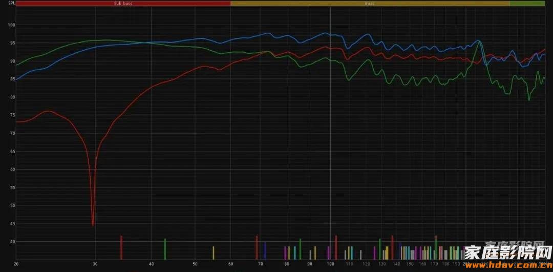 小蜗牛也玩大音箱？18寸巨炮是什么体验？蜗牛音响X系列试用(下) (图21)