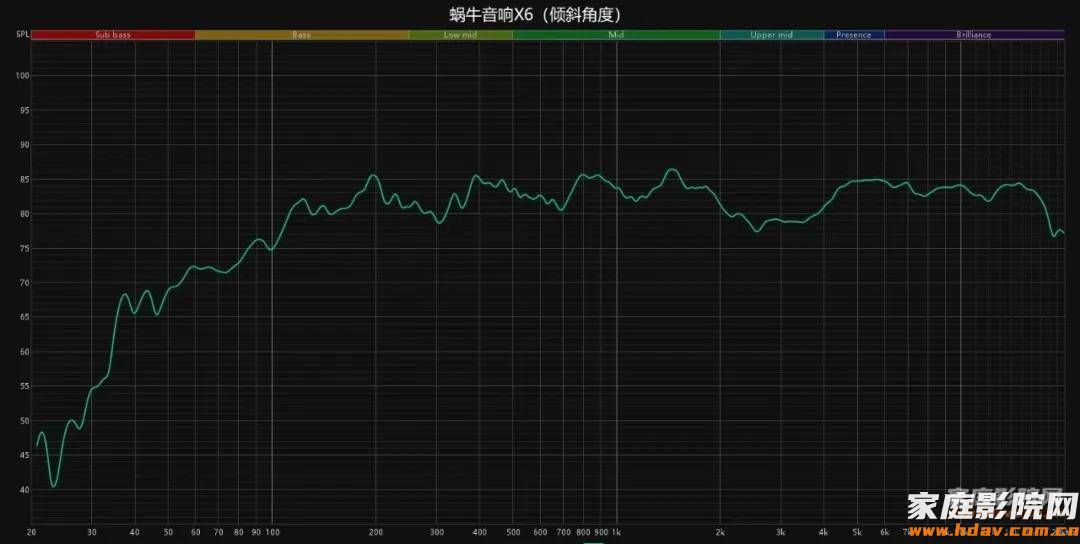 小蜗牛也玩大音箱？18寸巨炮是什么体验？蜗牛音响X系列试用(下) (图20)