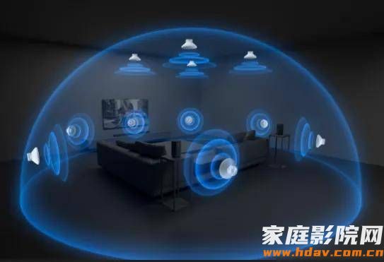 老蜗牛:全景声效果出不来?6个家庭影院设计优化建议(图1) 老蜗牛:全景声效果出不来?6个家庭影院设计优化建议(图1)