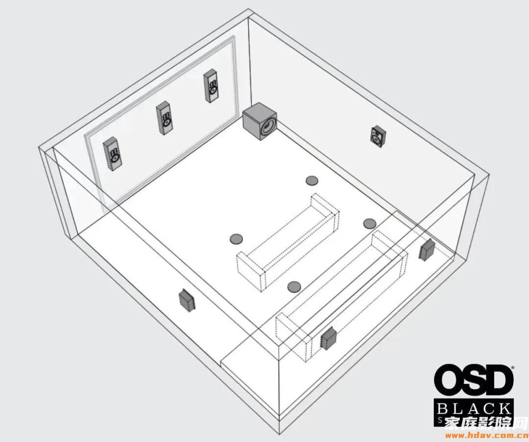 老蜗牛:全景声效果出不来?6个家庭影院设计优化建议(图4) 老蜗牛:全景声效果出不来?6个家庭影院设计优化建议(图4)