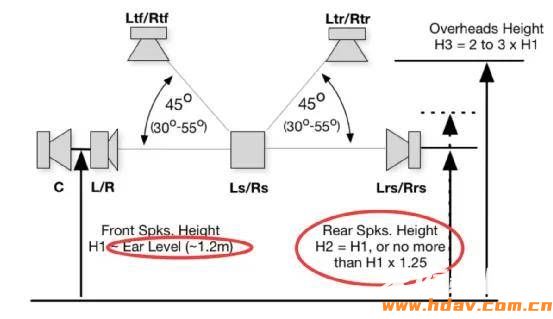 老蜗牛:全景声效果出不来?6个家庭影院设计优化建议(图7) 老蜗牛:全景声效果出不来?6个家庭影院设计优化建议(图7)