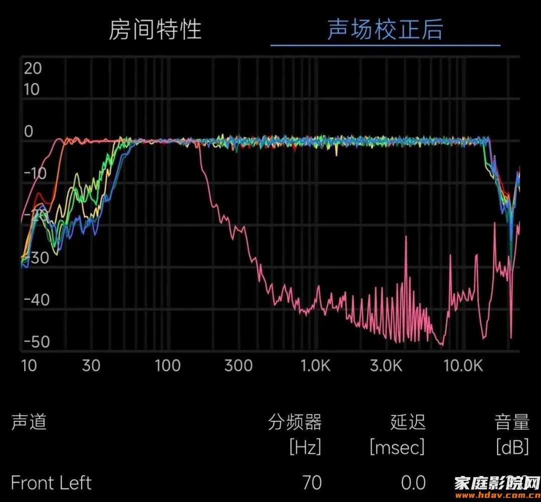 老蜗牛:全景声效果出不来?6个家庭影院设计优化建议(图10) 老蜗牛:全景声效果出不来?6个家庭影院设计优化建议(图10)