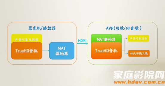 老蜗牛:全景声效果出不来?6个家庭影院设计优化建议(图15) 老蜗牛:全景声效果出不来?6个家庭影院设计优化建议(图15)