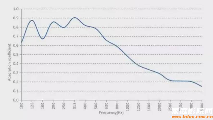 客厅影院声学处理,6个注意事项和优化建议(图8) 客厅影院声学处理,6个注意事项和优化建议(图8)