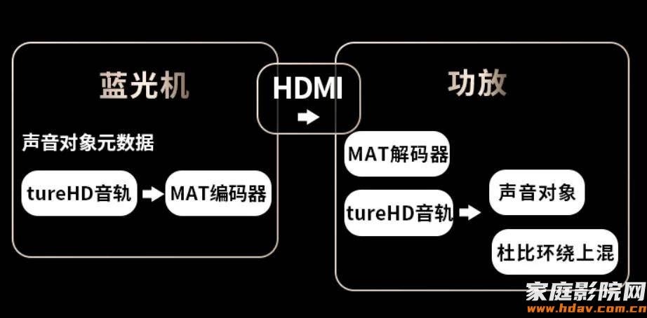 避坑！家庭影院这样做效果翻倍(图4)