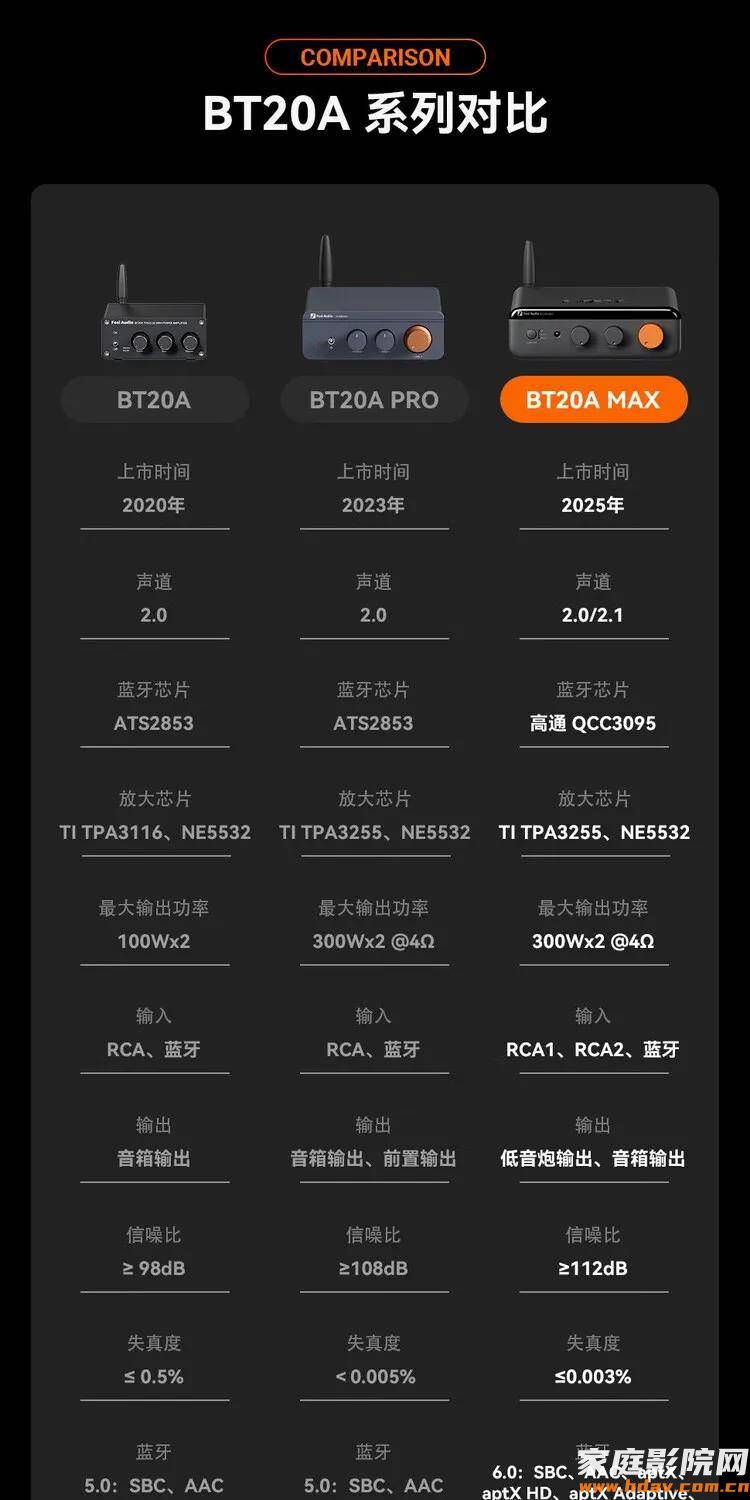 音响界的“蜜雪冰城” ! Fosi Audio BT20A MAX功放试用笔记(图2) 音响界的“蜜雪冰城” ! Fosi Audio BT20A MAX功放试用笔记(图2)