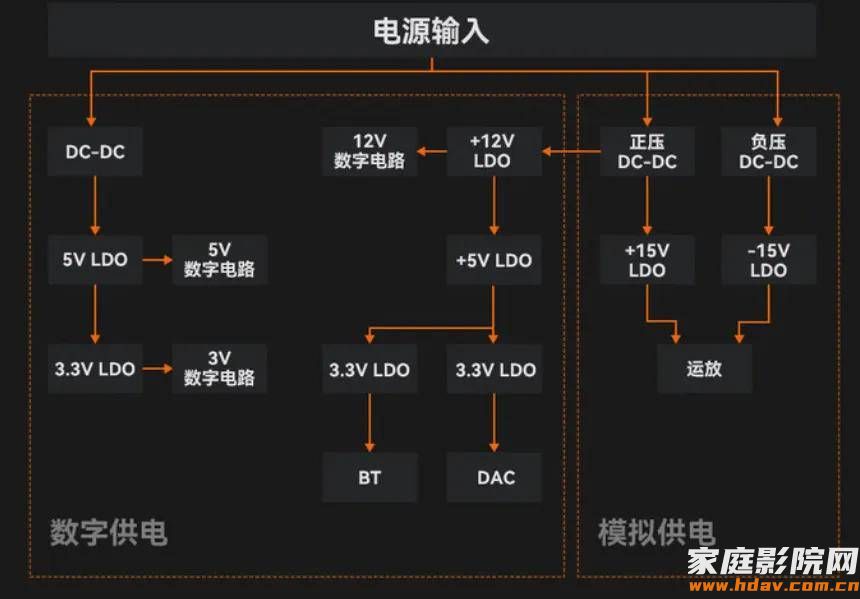 音响界的“蜜雪冰城” ! Fosi Audio BT20A MAX功放试用笔记(图16) 音响界的“蜜雪冰城” ! Fosi Audio BT20A MAX功放试用笔记(图16)