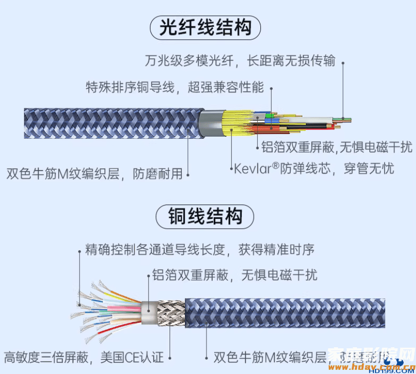 麦尼塔 | 限时！三月家装旺季！影院线材免费领样(图4)