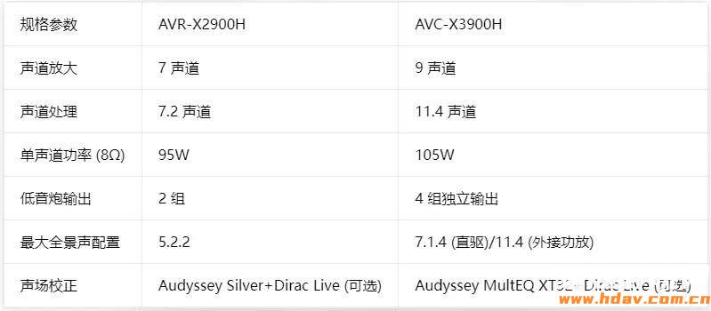 天龙2026新品X2900H/X3900H来了,支持Dirac Live ART (图2) 文章配图-2