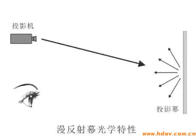 别买投影仪,买电视!?(图11) 图片
