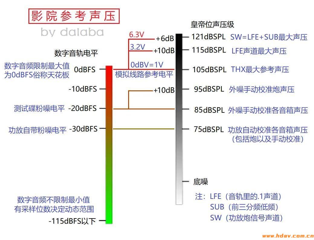 卡拉OK效果器变影院低管?多炮玩家省钱了,内附调音软件免费下载 (图7) 文章配图-1