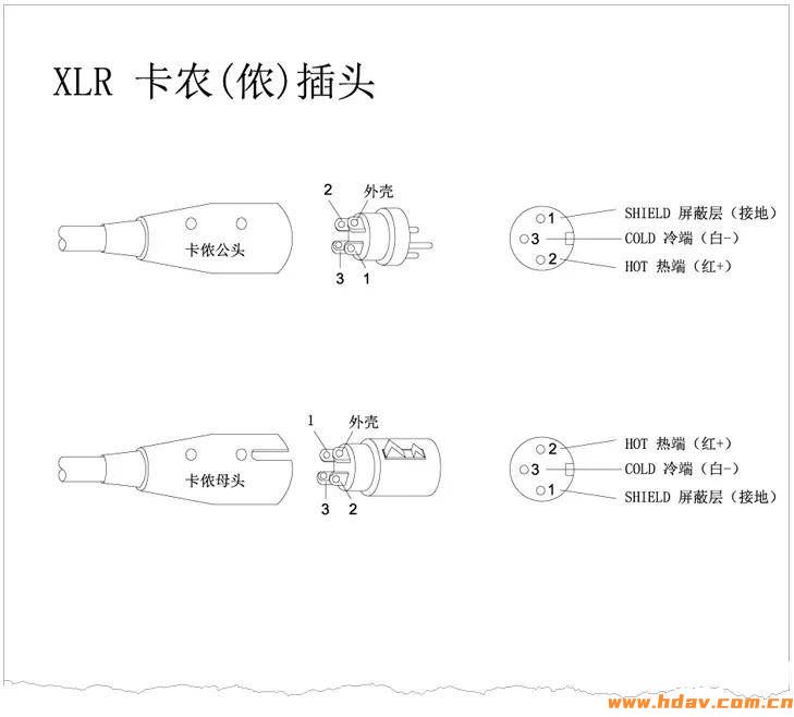 这东西只有大烧才能用到?什么是XLR接口?平衡音频信号线、低音炮线有啥意义?(图7) 文章配图-1