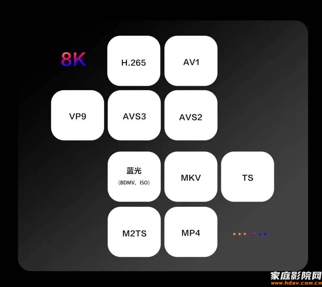 什么是电影编码格式?视频编码标准简史 (图3) 文章配图-1