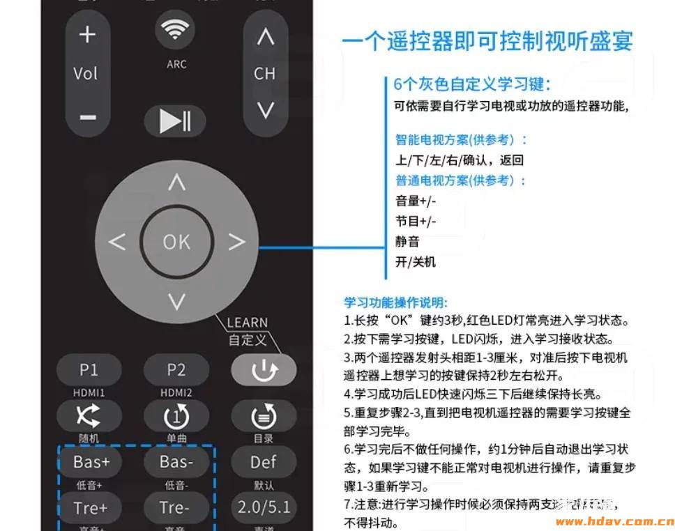 2000多拿下全套家庭影院?效果秒杀回音壁?桑得科技S系列有源音箱套装试用(图24) 文章配图-1