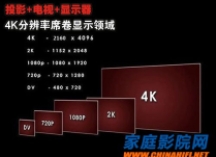 专家教你如何选购4K超高清电视