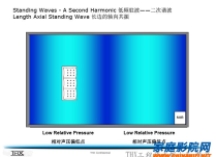 家庭影院低频驻波问题分析及处理办法
