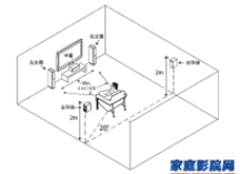 多声道5.1家庭影院音箱摆放位置建议