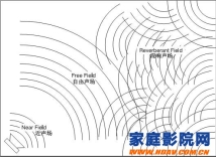 听音知识:浅析音场的纵深与频率的关系