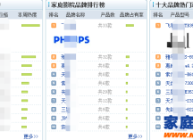聊聊某些所谓的“家庭影院音响排行榜”