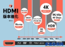 HDMI1.4，2.0a，2.1各版本有什么区别