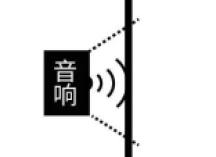 THX家庭影院前置音箱和透声幕之间的设计与摆放