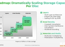 重大创新， 1TB 光盘可以实现 8K 蓝光电影存储吗？